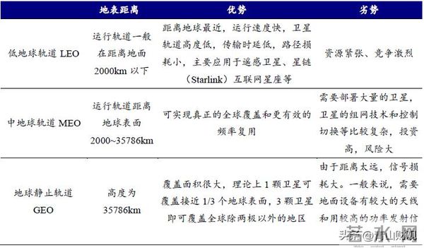 商业航天，大国重器（深度版）