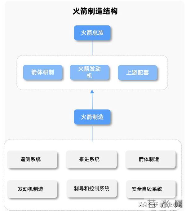 商业航天核心赛道：可复用火箭全景解析