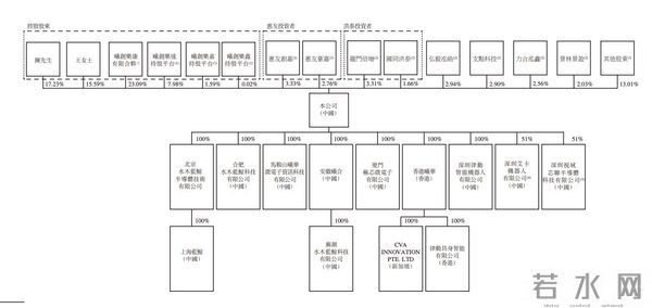 深圳芯片“小巨人”冲刺IPO,清华学霸创办,夫妻持股超65%,出货量全球第一