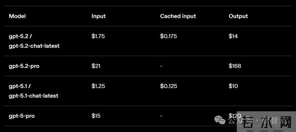 GPT-5.2来了！首个「专家级」AI复仇成功，牛马打工人终于得救了