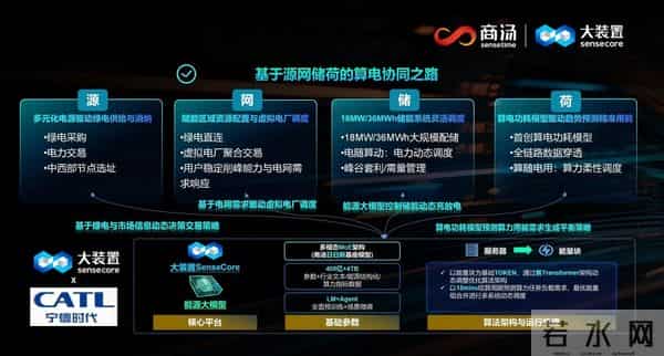 给数据中心装上AI大脑，商汤亮出“算电协同”方案，全年节电超1000万度