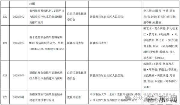 2025新疆最高科技奖候选人及科技奖候选成果提名公示