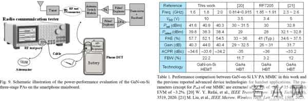 小米手机射频团队论文入选 IEDM 2025