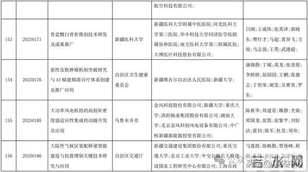 2025新疆最高科技奖候选人及科技奖候选成果提名公示