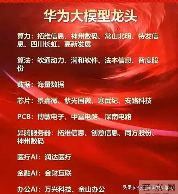 值得珍藏:华为+科技龙头+机器人+稀有小金属+固态电池+核聚变等