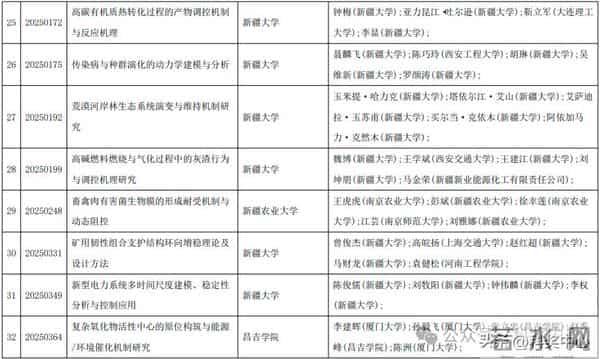2025新疆最高科技奖候选人及科技奖候选成果提名公示