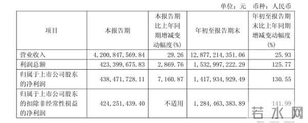 干掉90%对手，科沃斯靠“一个滚筒”改写行业规则？