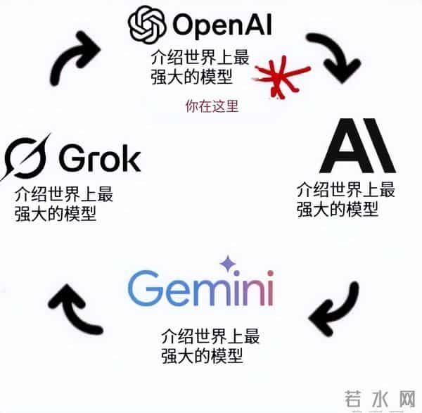 比DeepSeek贵了400倍，GPT-5.2想钱想疯了？