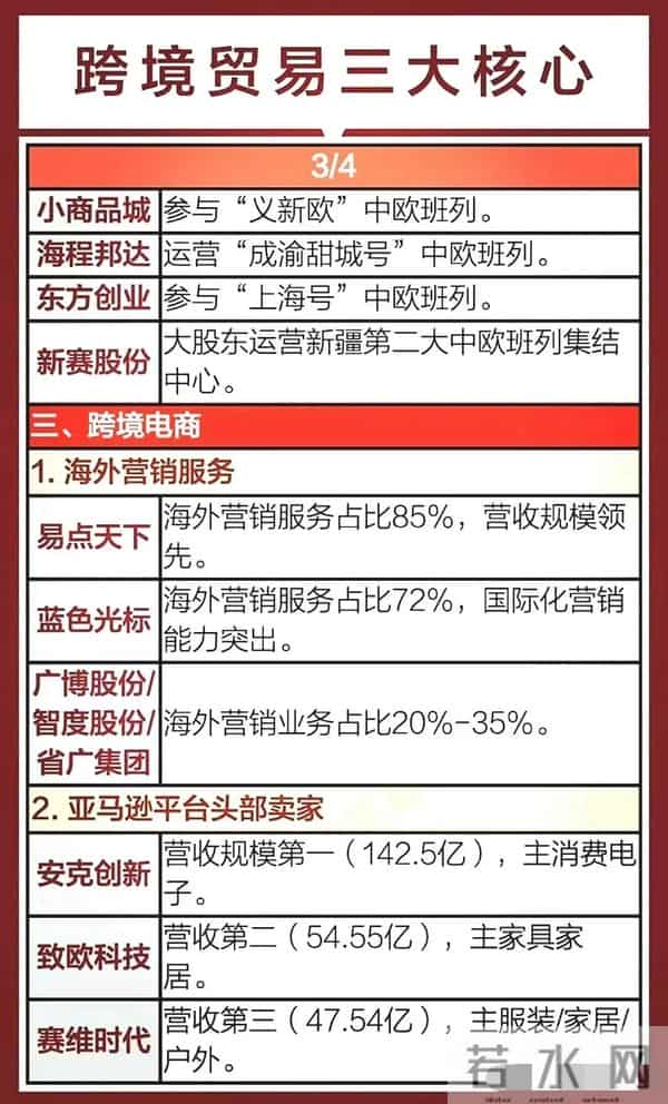 最有价值：AI应用+大消费概念+跨境贸易+统一大市场概念