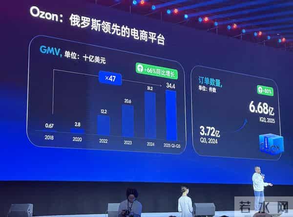 俄罗斯电商告别“躺赢”时代，平台争抢中国卖家