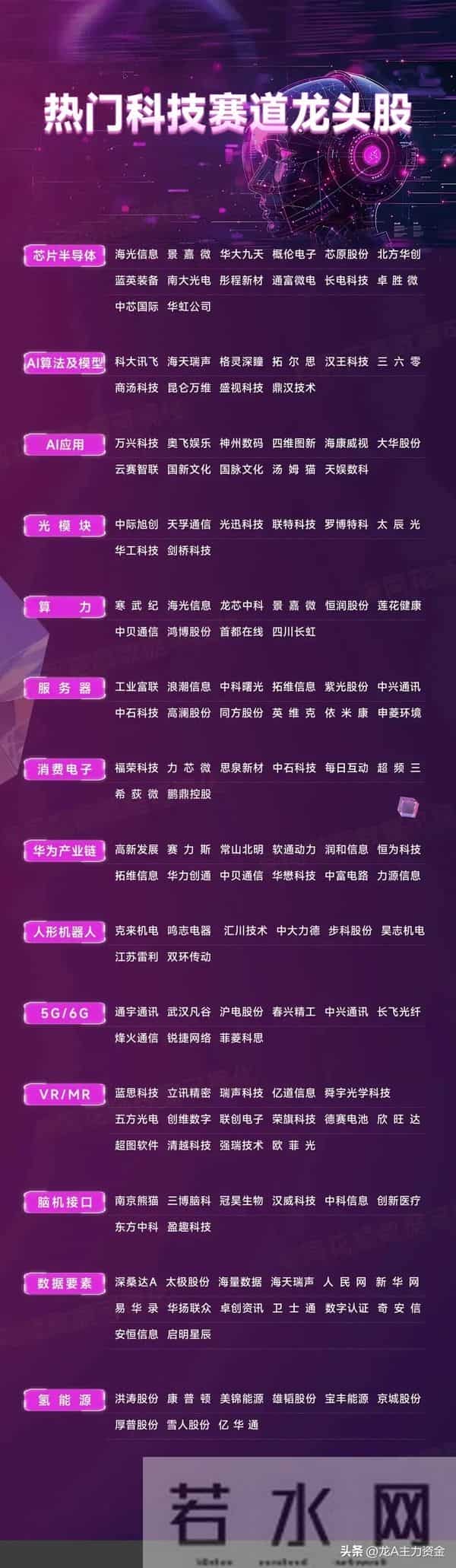 热门科技赛道龙头+华为+液冷服务器+算力三大主线+卫星互联网等