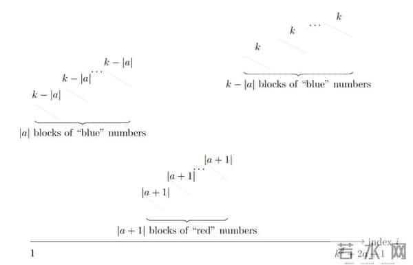 陶哲轩震撼！数学家1975年埋下的「坑」，被AI和全球网友用48小时填平了