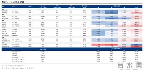 华泰 - 2026半导体设备：关注存储周期、先进逻辑和国产化机会