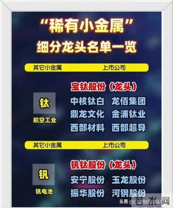 值得珍藏:华为+科技龙头+机器人+稀有小金属+固态电池+核聚变等