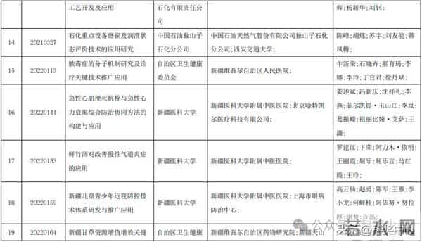 2025新疆最高科技奖候选人及科技奖候选成果提名公示