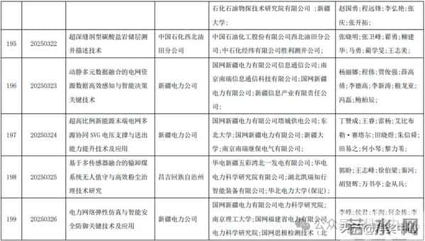 2025新疆最高科技奖候选人及科技奖候选成果提名公示
