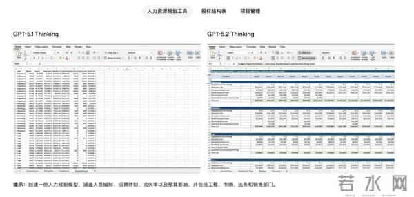 比DeepSeek贵了400倍，GPT-5.2想钱想疯了？