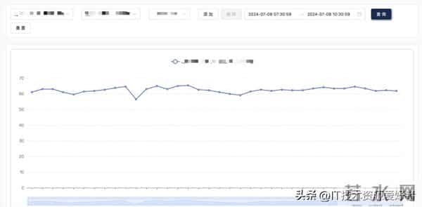 【推荐】一个基于 Golang 语言实现的轻量、开源免费物联网开发平台