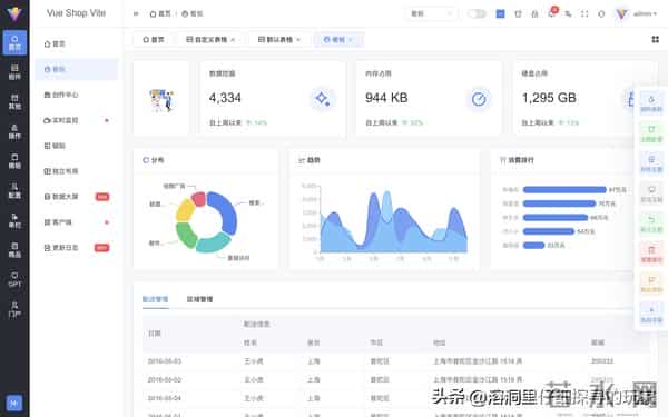 Vue3 Admin Better发展趋势修正：Rspack构建工具的深度应用
