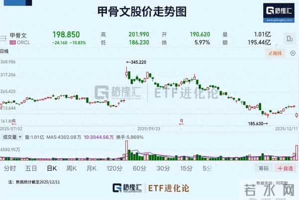 突然,上演世纪逼空