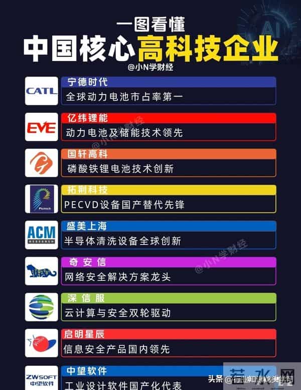 值得珍藏：AI应用+核心高科技+国产半导体+存储芯片+工业母机等