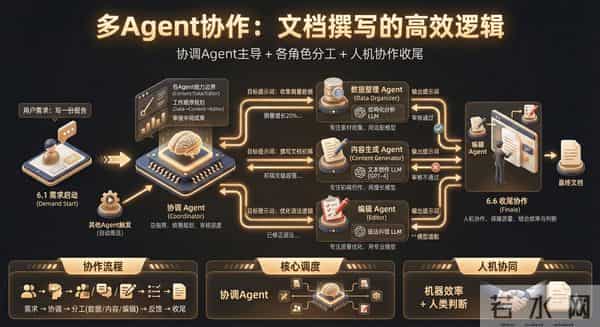 AI PM 进阶笔记「2」:Agent-万字详解-含案例讲解