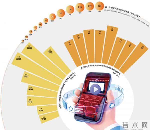 短剧市场字节狂奔，腾讯不跟？