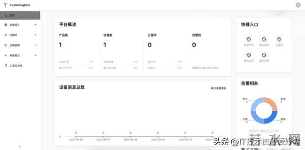 【推荐】一个基于 Golang 语言实现的轻量、开源免费物联网开发平台