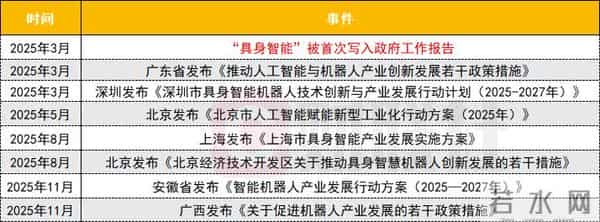 机器人年终盘点①：宇树科技官宣IPO，掀起行业资本浪潮