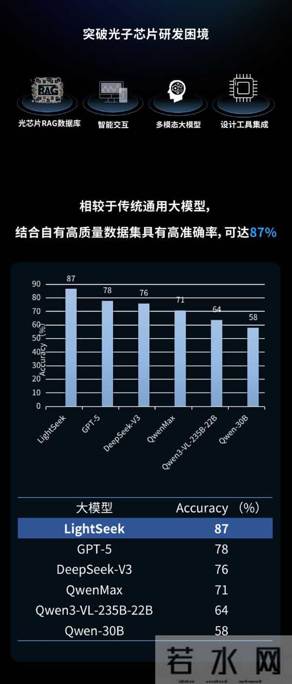 全球首个！光子芯片研发也能“智能制造”！