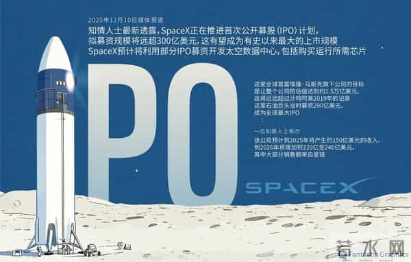 SpaceX或成人类史上最大IPO！马斯克要在太空解决AI的深层困境