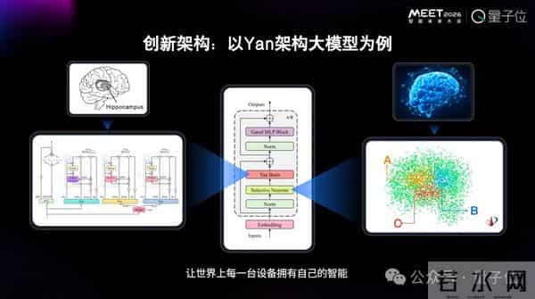 为Token付费是一件很愚蠢的事情丨RockAI刘凡平@MEET2026