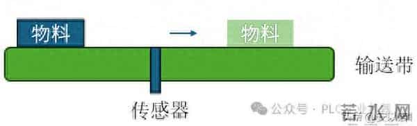 如何通过中断功能来实现伺服电机精准定位!