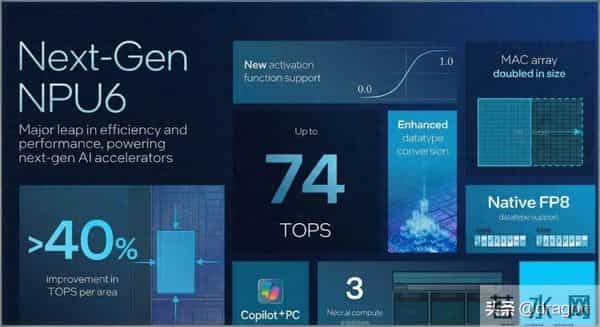 英特尔 NovaLake 处理器能否引爆 2026 年 AI 终端革命