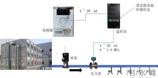 ATV12变频器自带PID控制通过仪表调压实现恒压供水