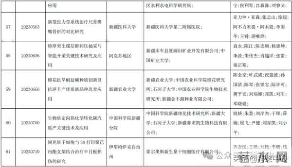2025新疆最高科技奖候选人及科技奖候选成果提名公示