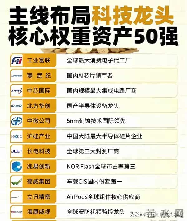 值得珍藏:华为+科技龙头+机器人+稀有小金属+固态电池+核聚变等