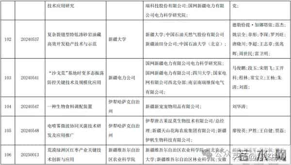 2025新疆最高科技奖候选人及科技奖候选成果提名公示