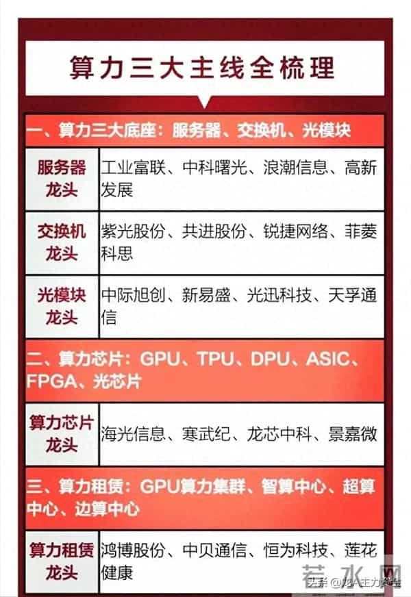 热门科技赛道龙头+华为+液冷服务器+算力三大主线+卫星互联网等