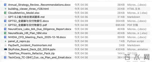 实测GPT5.2:OpenAI的“打工人”AI,连犯的错都牛马化了