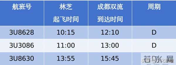 游客注意！西藏林芝往返成都最新消息！