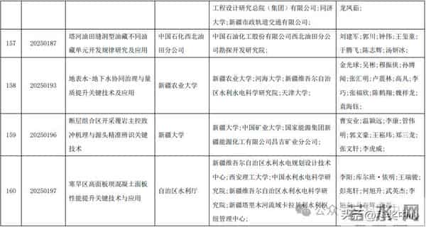 2025新疆最高科技奖候选人及科技奖候选成果提名公示