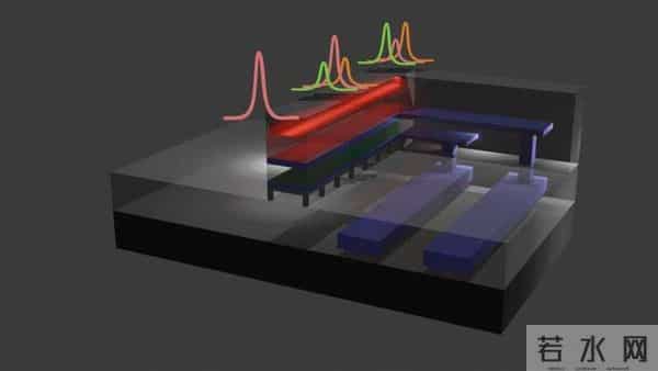 美国芯片小到头发丝1%！竟让仓库级设备报废，弯道超车机会来了？