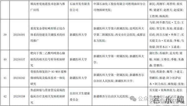 2025新疆最高科技奖候选人及科技奖候选成果提名公示