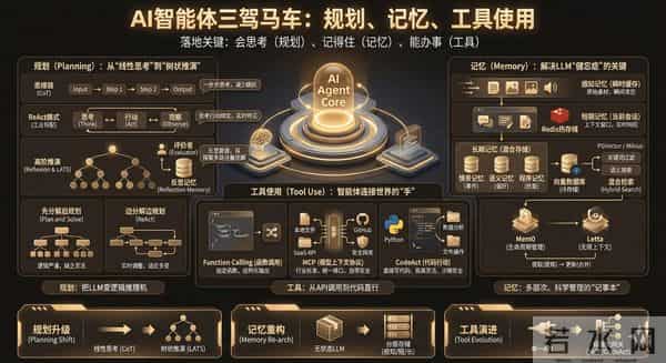 AI PM 进阶笔记「2」:Agent-万字详解-含案例讲解