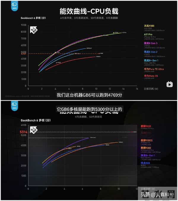 麒麟9030系列发布后的华为处理器性能排行（鸿蒙6版本）