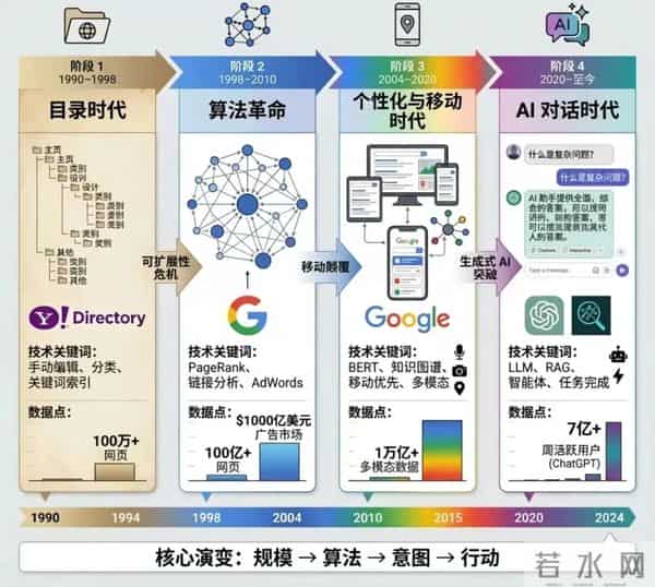 打响万亿搜索战争：AI正在杀死蓝色链接