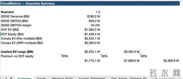 实测GPT5.2：OpenAI的“打工人”AI，连犯的错都牛马化了