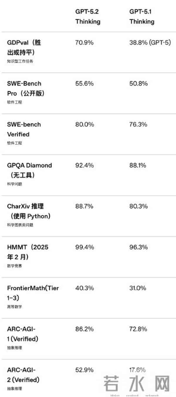 GPT-5.2登场引全球AI竞速 中国力量凭硬实力跻身第一梯队