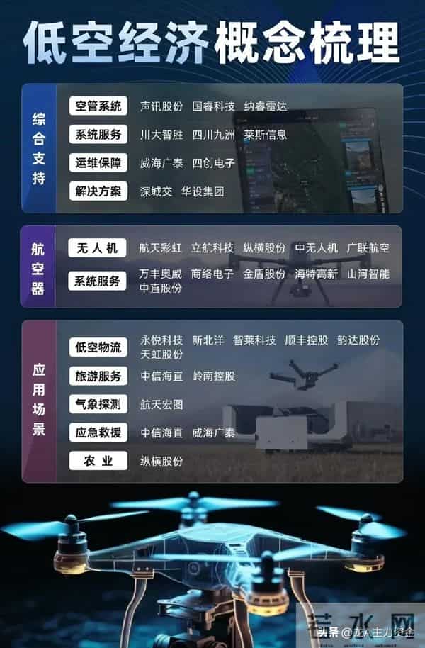 热门科技赛道龙头+华为+液冷服务器+算力三大主线+卫星互联网等